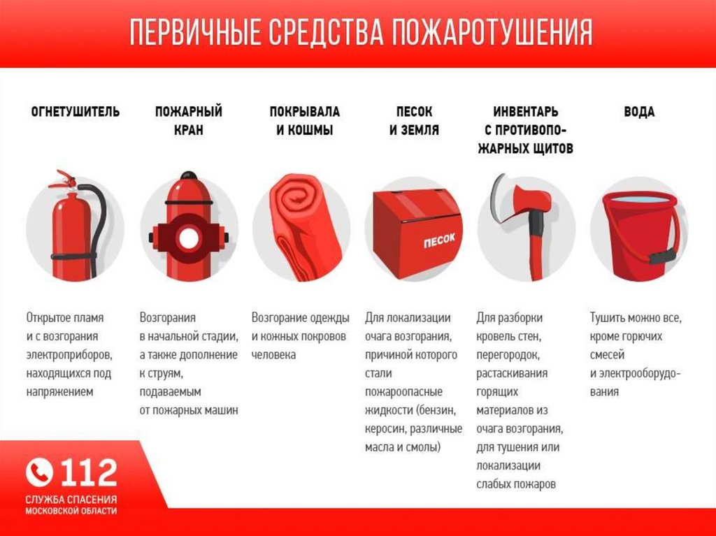 Первичные средства пожаротушения: виды, что к ним относится и как использовать.